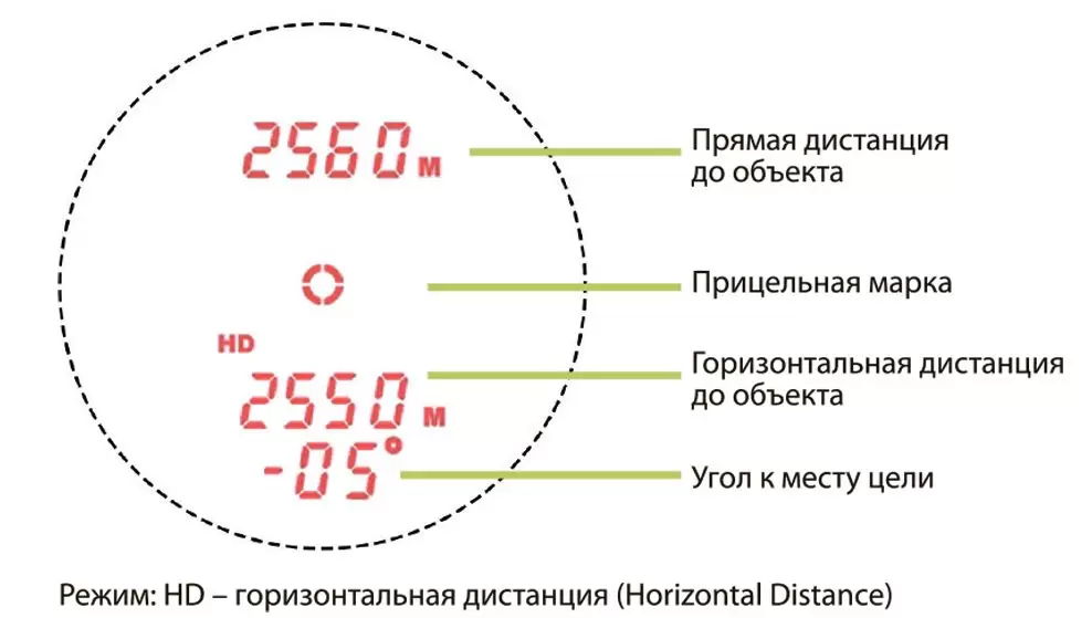 Лазерный дальномер ARKON AXIS измерение.jpg